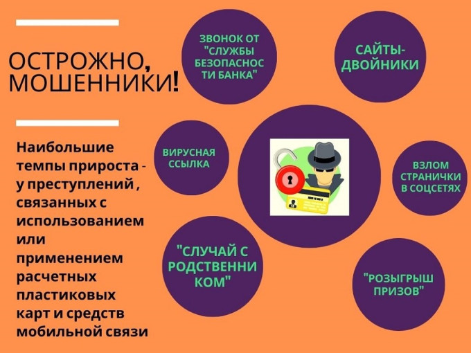 Профилактика дистанционных нарушений Профилактика дистанционных нарушений.